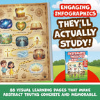 Systematic Theology for Kids Ages 6-9: 88 Visual Lessons with Bible Verses and Reflection Questions