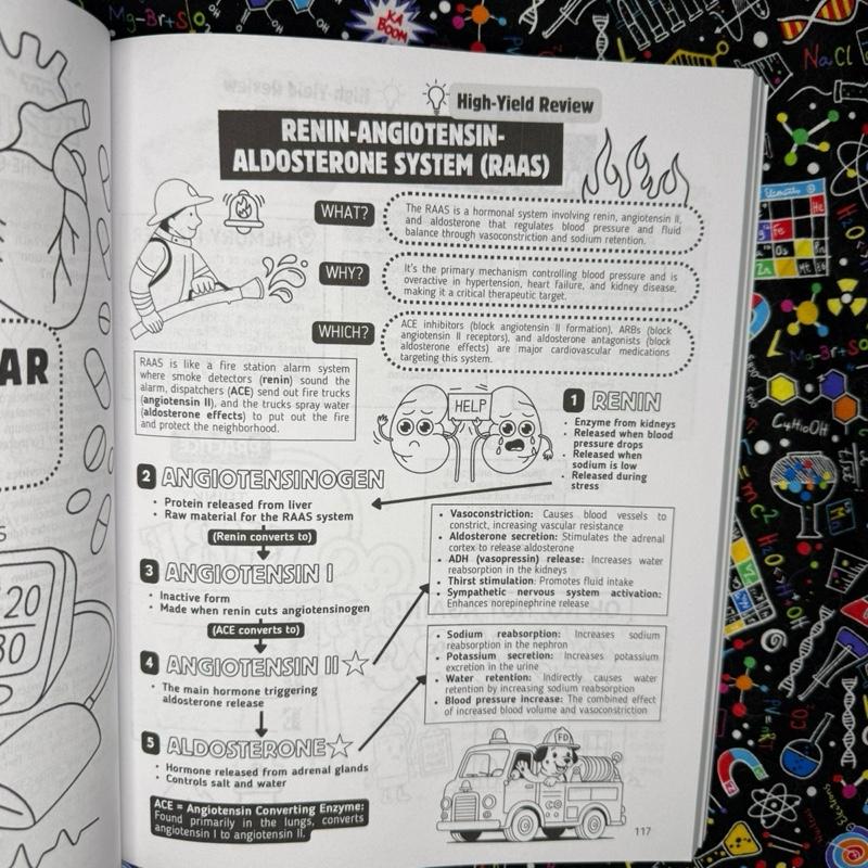 Top 200 Drugs: Pharmacology Coloring Book and Study Guide